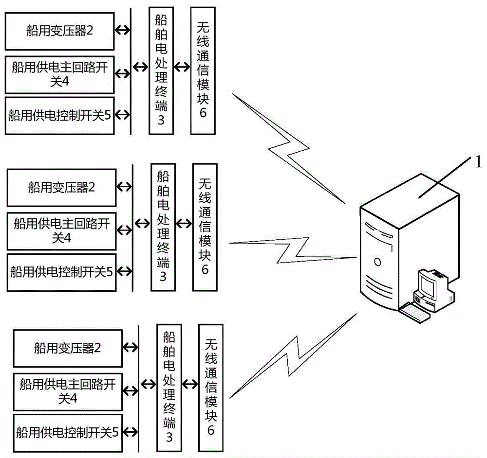 一種船用變壓器的監控系統及監控方法與流程