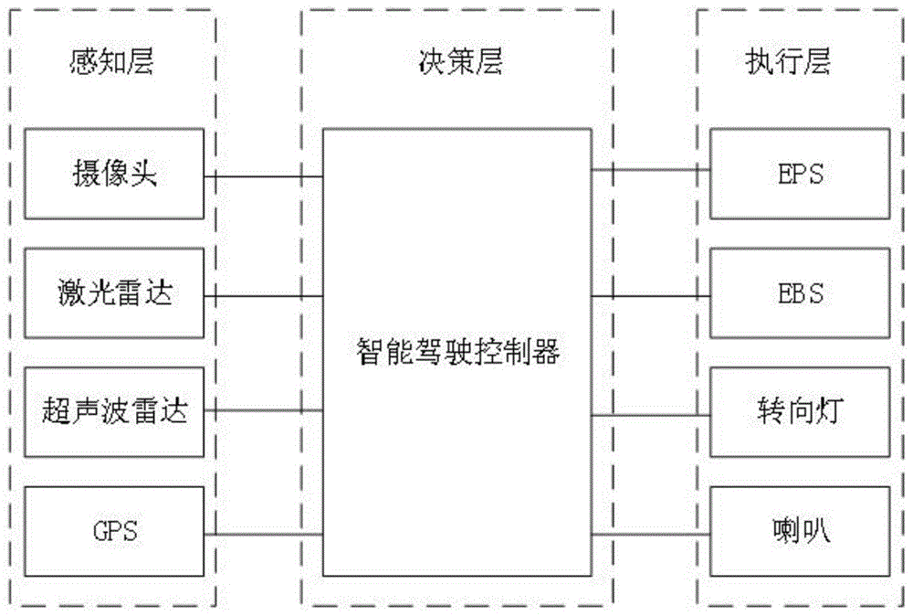 智能驾驶车辆避障系统及方法与流程