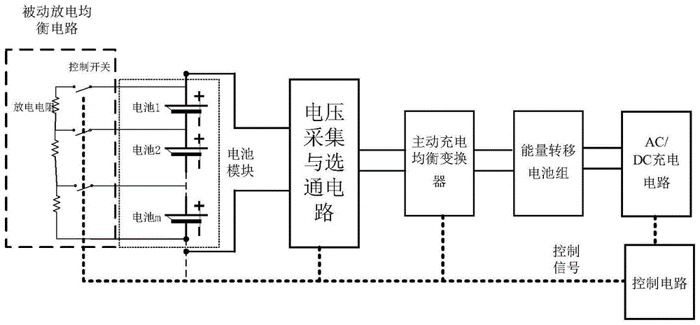 一種儲能系統電池模塊均衡結構及控制方法與流程