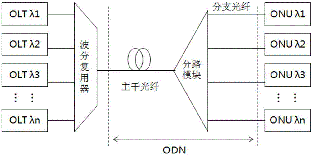 一種無源光網絡系統的信號傳輸方法及相關設備與流程