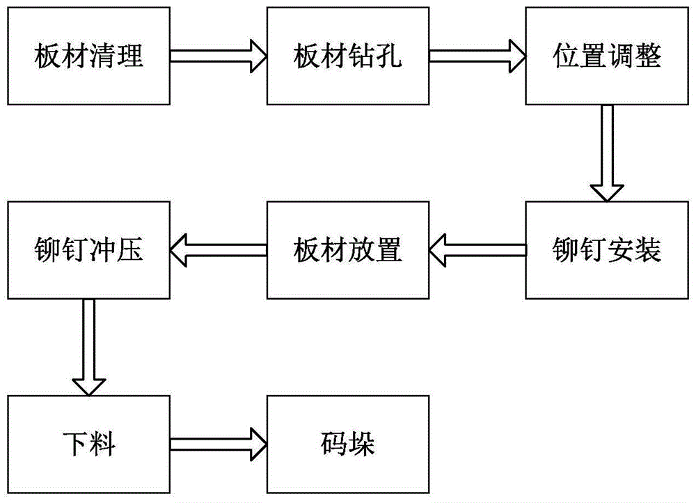 钢结构铆工图纸教程图片