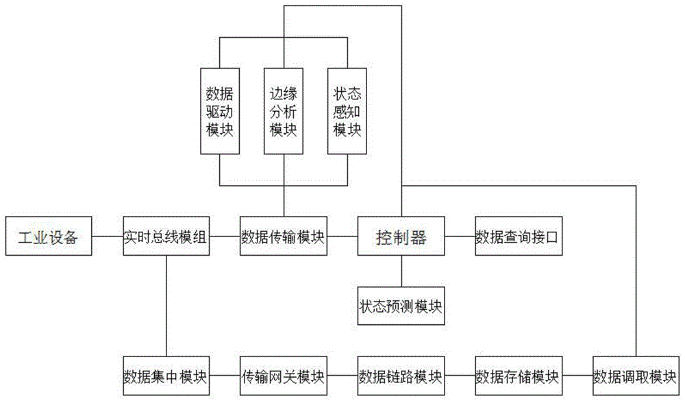 一种基于边缘计算系统的嵌入式工控机的制作方法