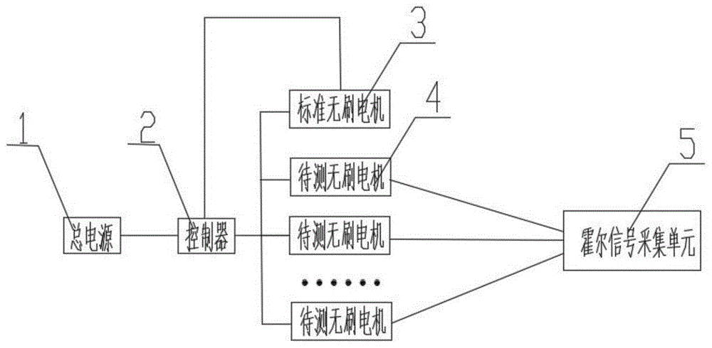 無刷電機霍爾傳感器檢測系統的製作方法