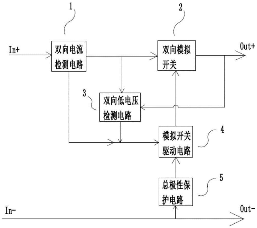 一种双向总线短路隔离器的制作方法