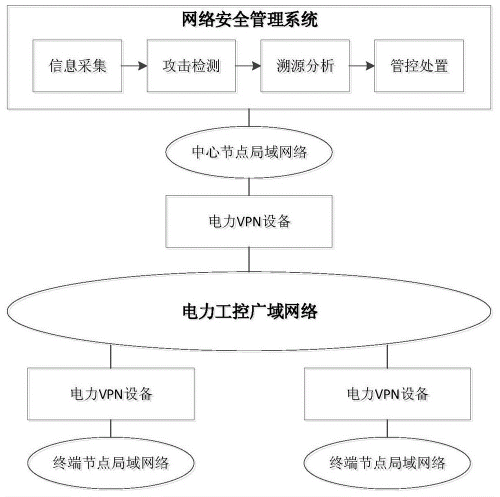 一種面向電力工控網絡的攻擊溯源方法及系統與流程