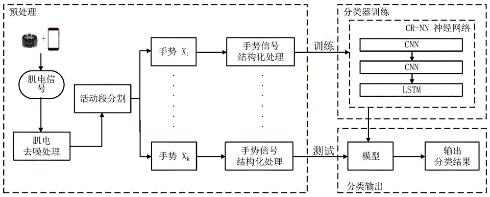 手势感应原理图片