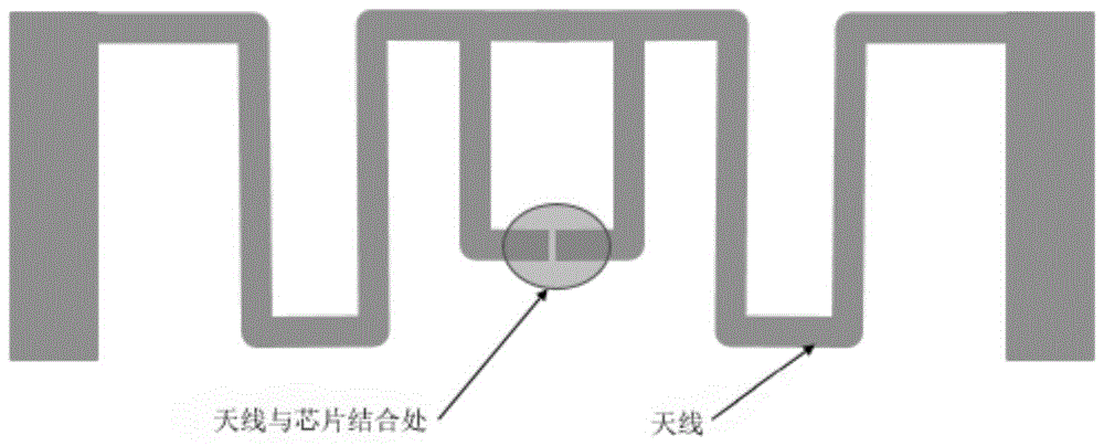 RFID标签结构图片