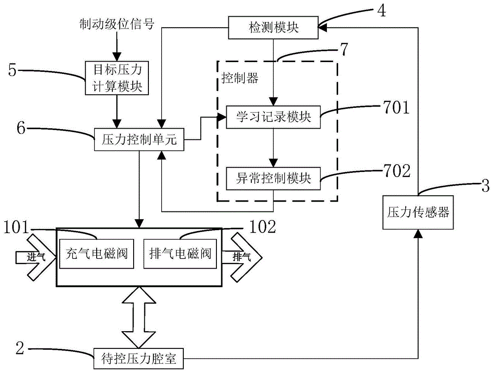 压力控制程序有哪些