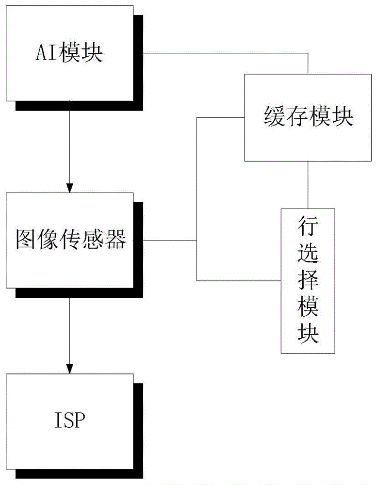 本发明涉及的是一种人工智能图像处理领域的技术具体是一种基于ai的