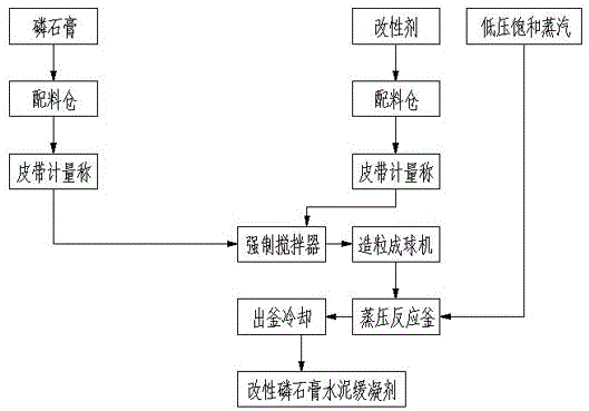 磷石膏施工工艺图片