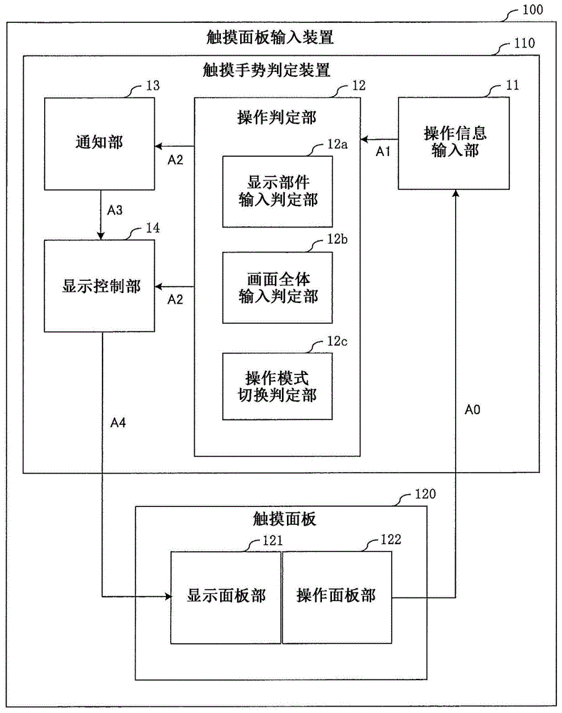 触摸技术程序有哪些