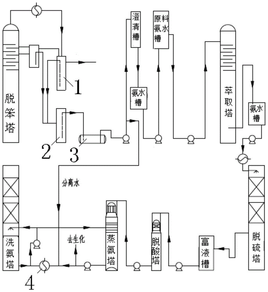 背景技術:煤焦化廠煤氣淨化系統的脫硫裝置中洗氨塔鹼洗段用3～4%的氫