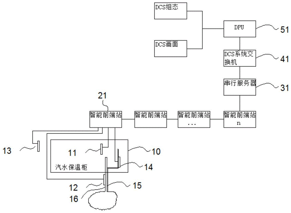 一種汽水測點伴熱巡檢智能系統的製作方法