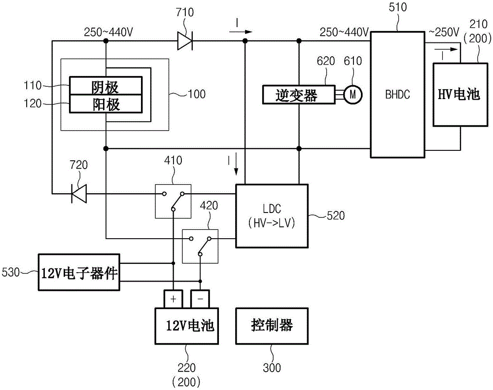 燃料電池系統及其控制方法與流程