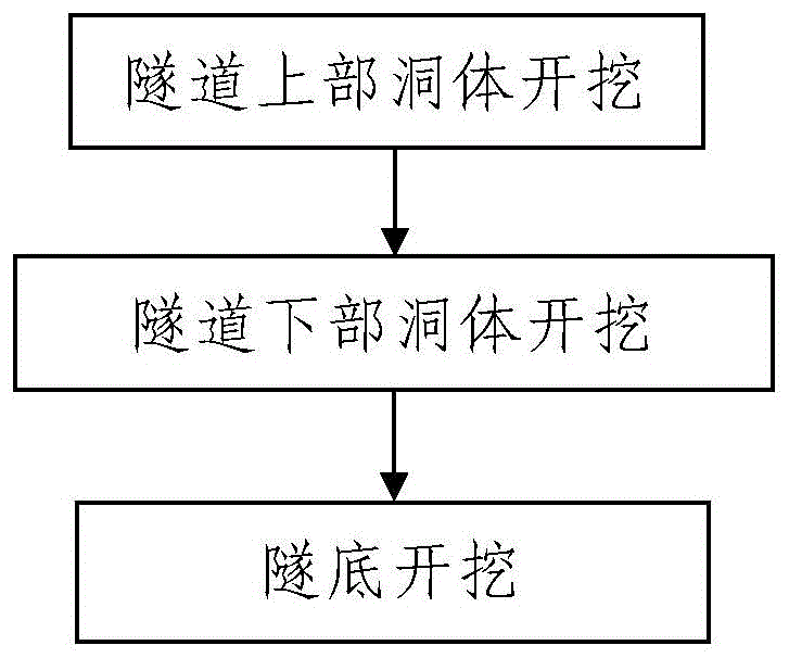 一種大斷面隧道穿越斷層破碎帶施工方法與流程