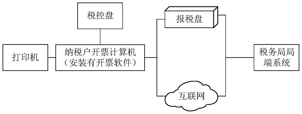 一种用于中小型纳税企业的可移动税控盘的制作方法