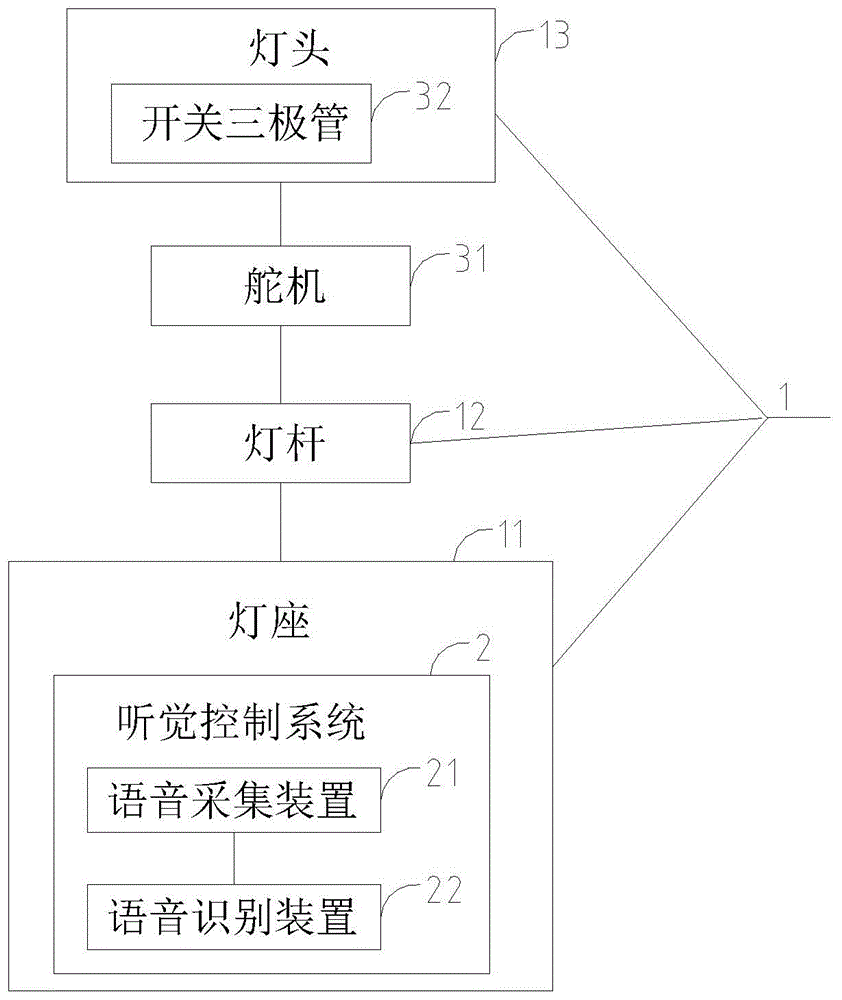 台灯产品结构图与bom图片