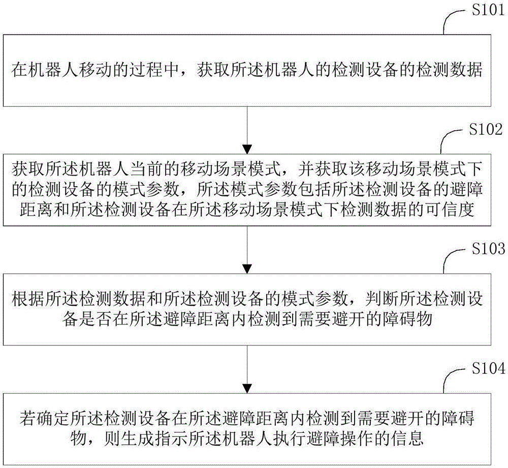 不同场景下的使用策略