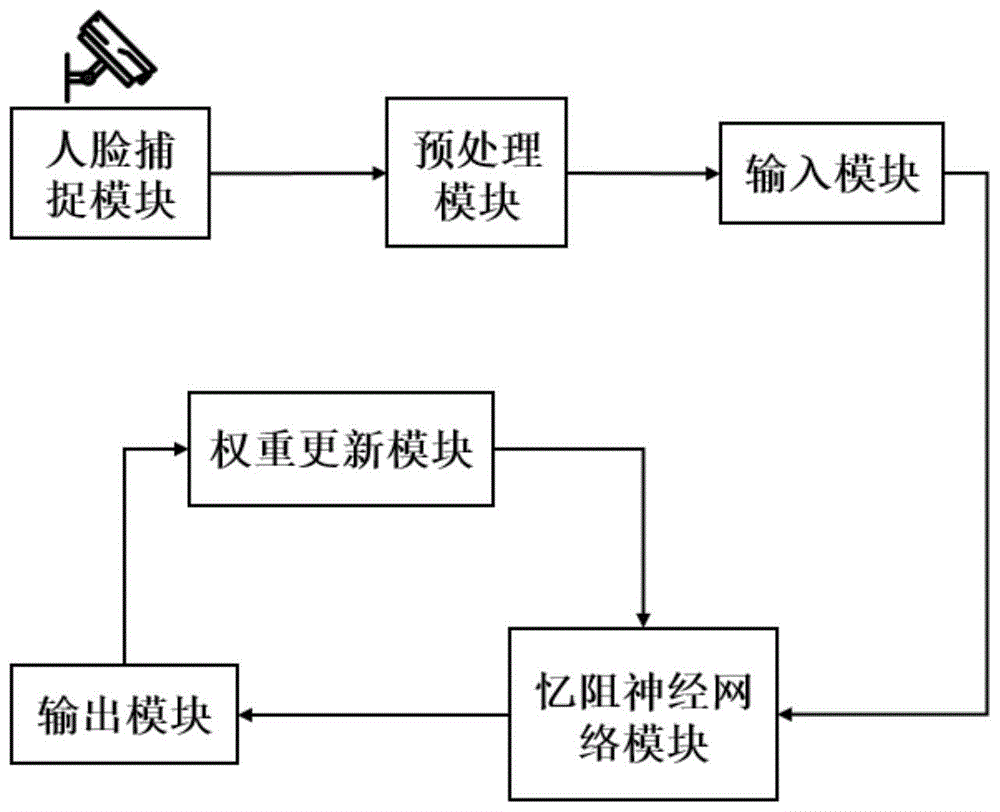 识别人脸技术阅读答案_人脸表情识别测试_人工智能 人脸识别