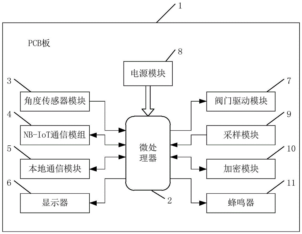 燃气表防拆接头原理图片