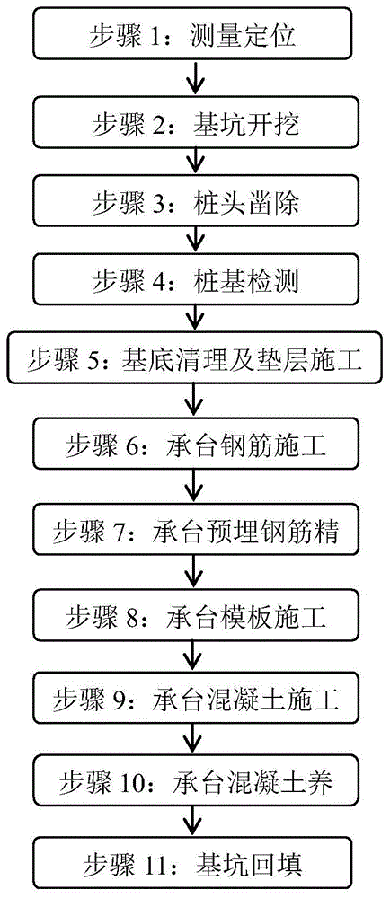 桩基础承台施工步骤图片