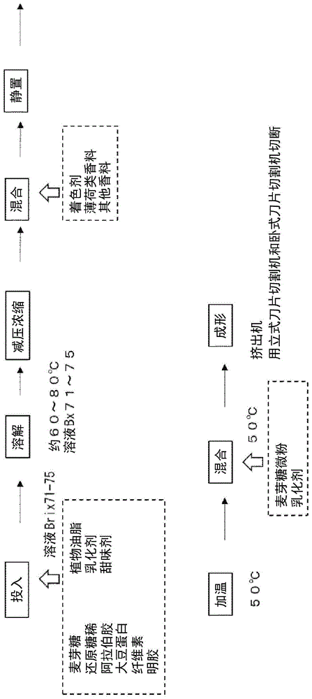 碳酸法制糖工艺流程图图片