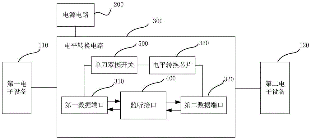 串口监听程序应用场景分析 (串口监听程序有哪些)