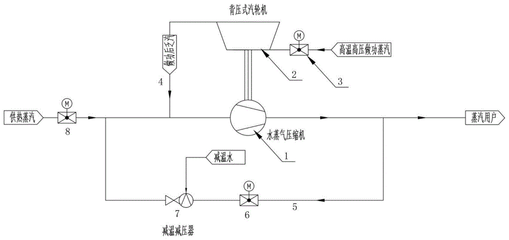 一种供热蒸汽增压输送系统的制作方法