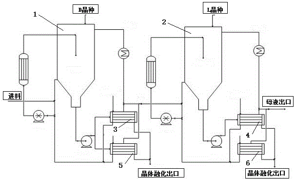 薄荷醇合成工艺图片