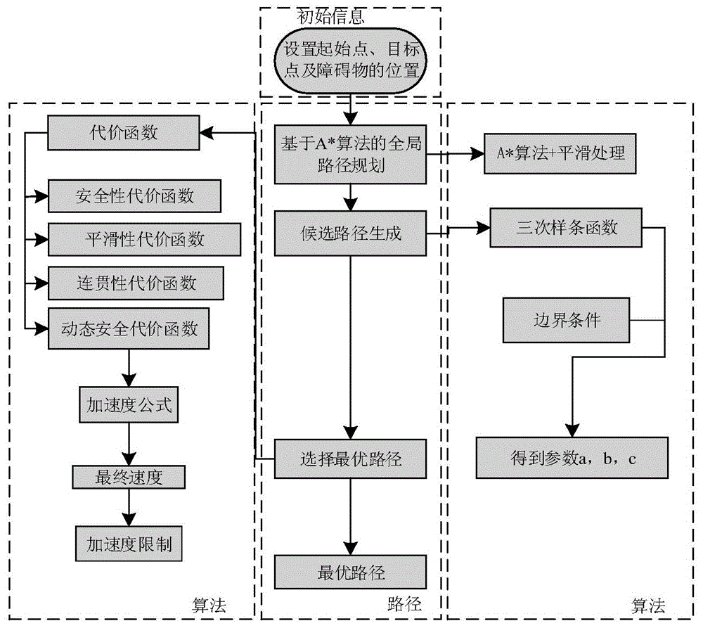 全局：在程序的任何地方都可访问。 (程序的全局变量存在于哪里)