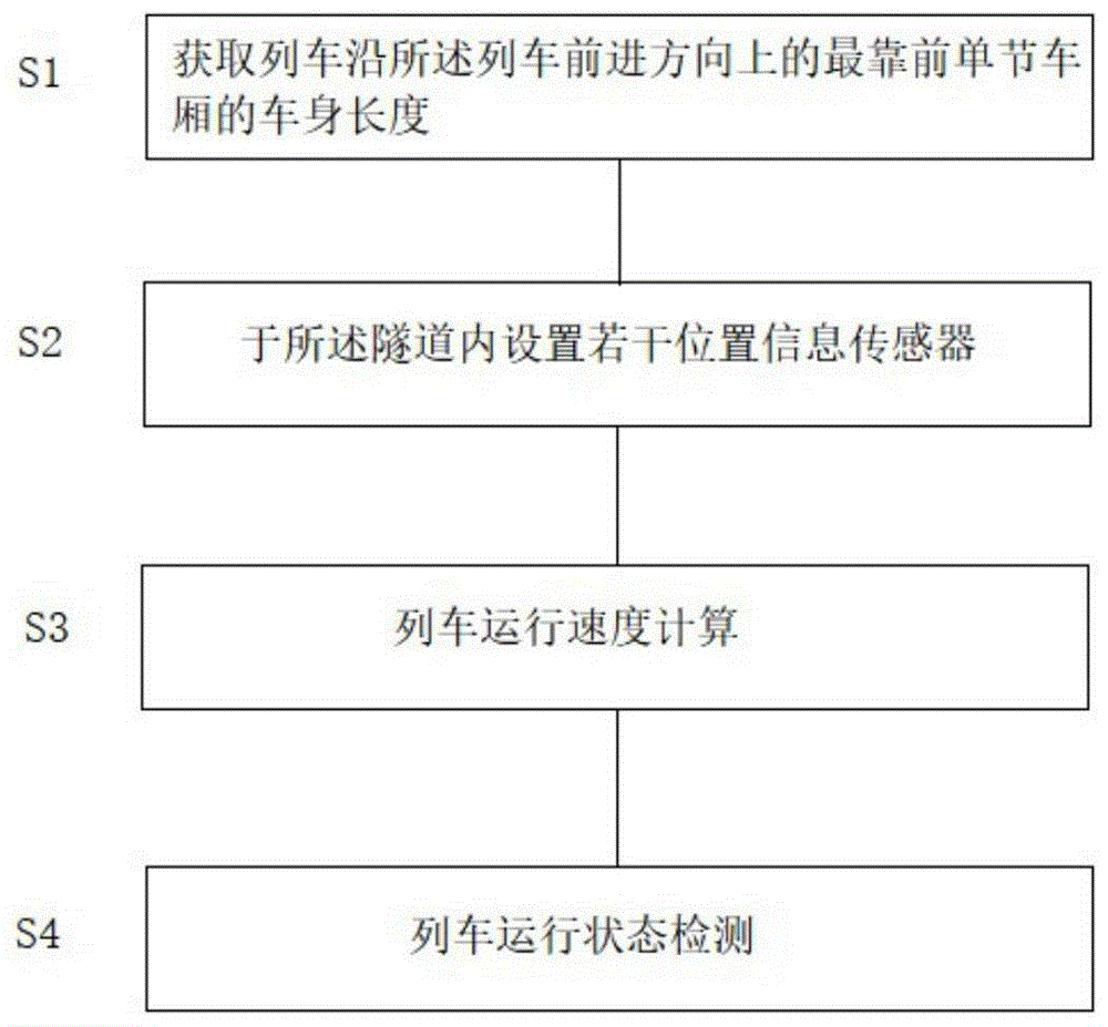 鐵路車輛輔助裝置的製造及其改造技術