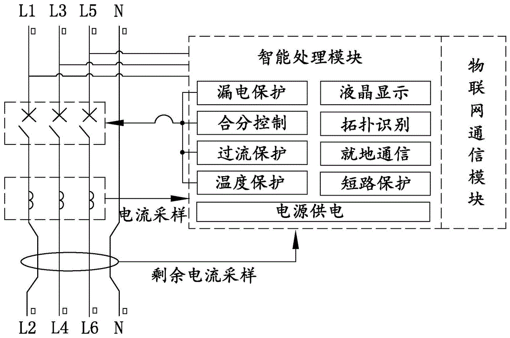 一種物聯網低壓智能斷路器及其物聯繫統的製作方法