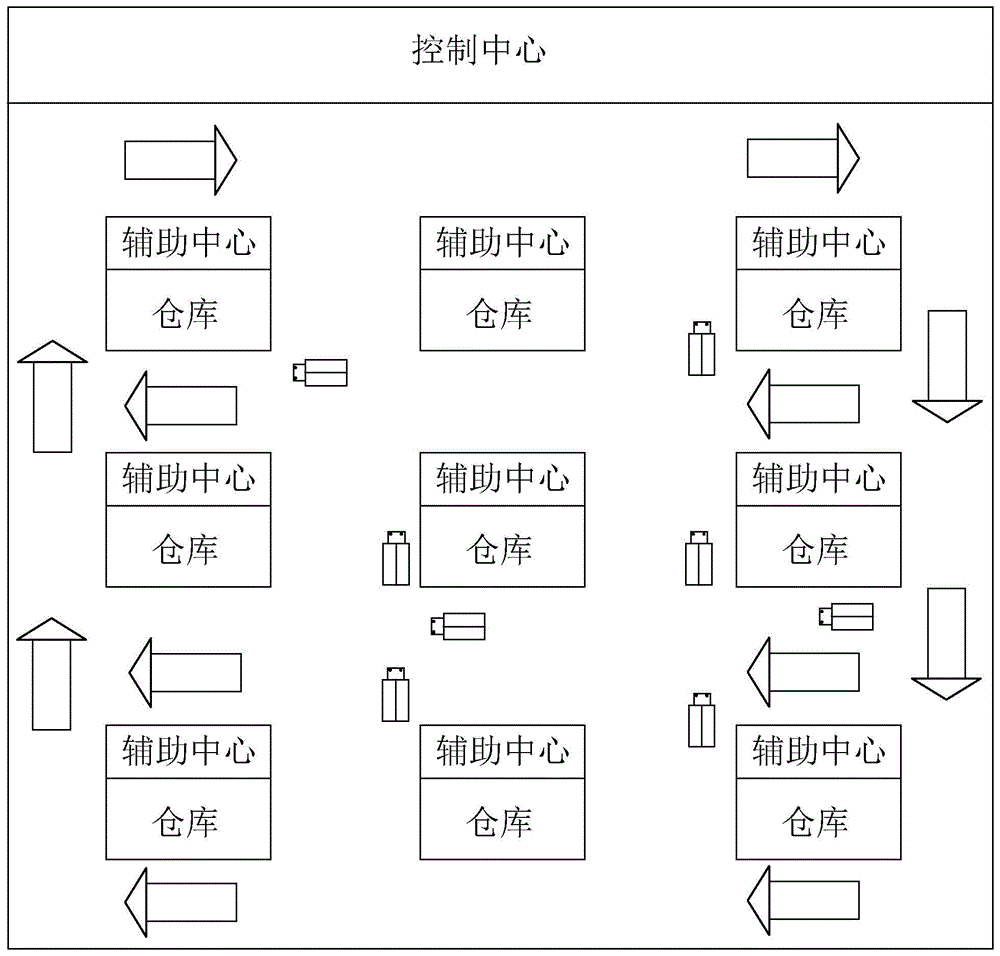 一种果蔬仓储物流配送系统的制作方法