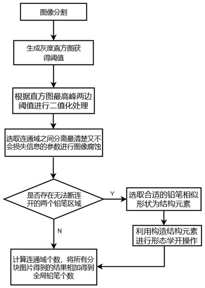 铅笔的制作流程图图片