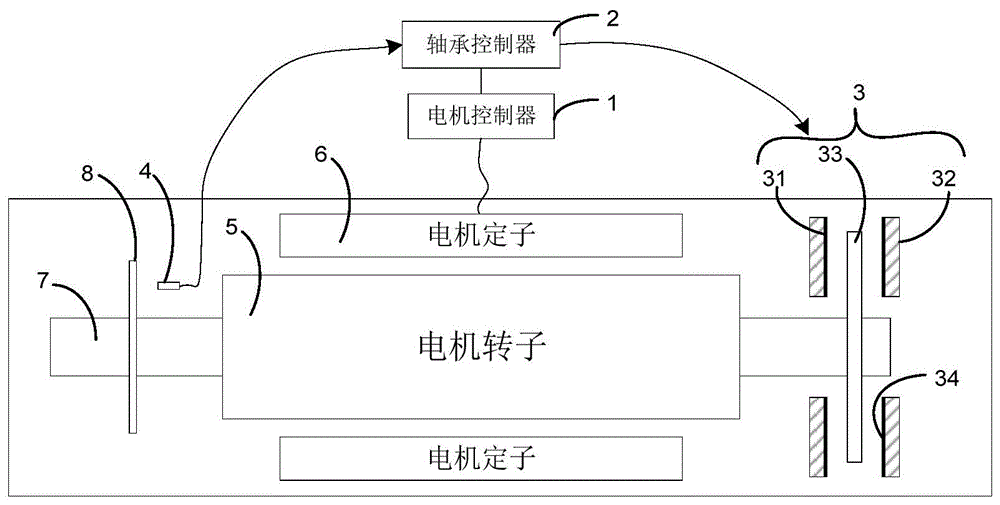 电机磁悬浮轴承控制装置,电机及压缩机的制作方法