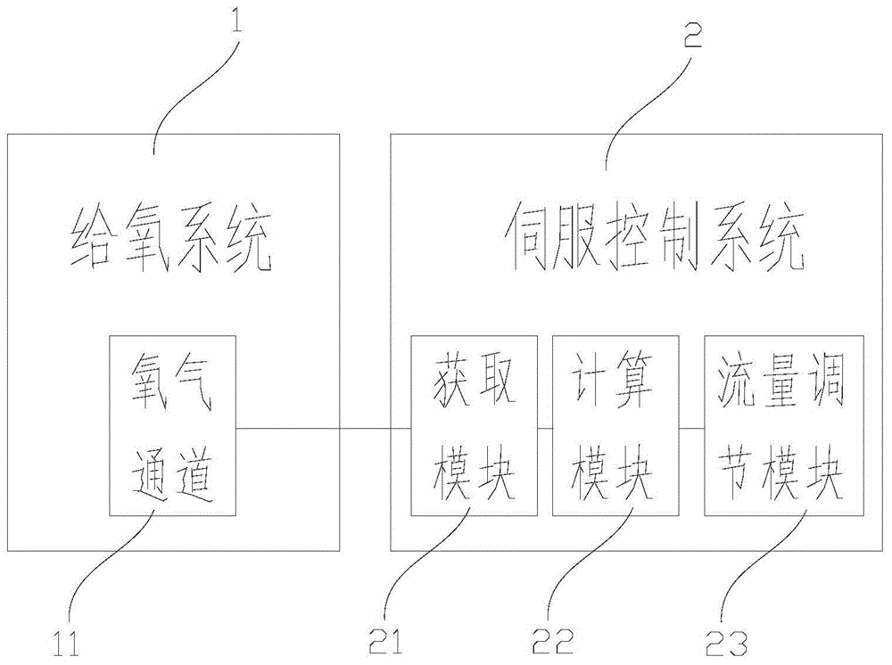 转化为消费