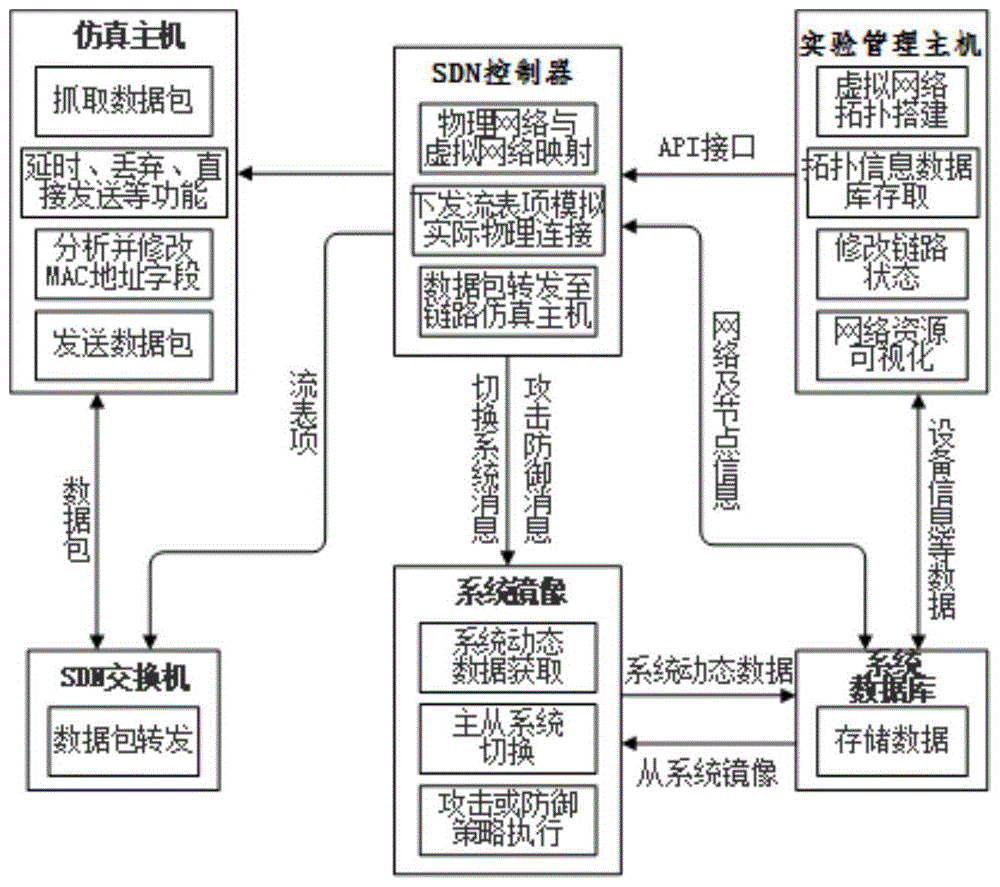 电子通信装置的制造及其应用技术