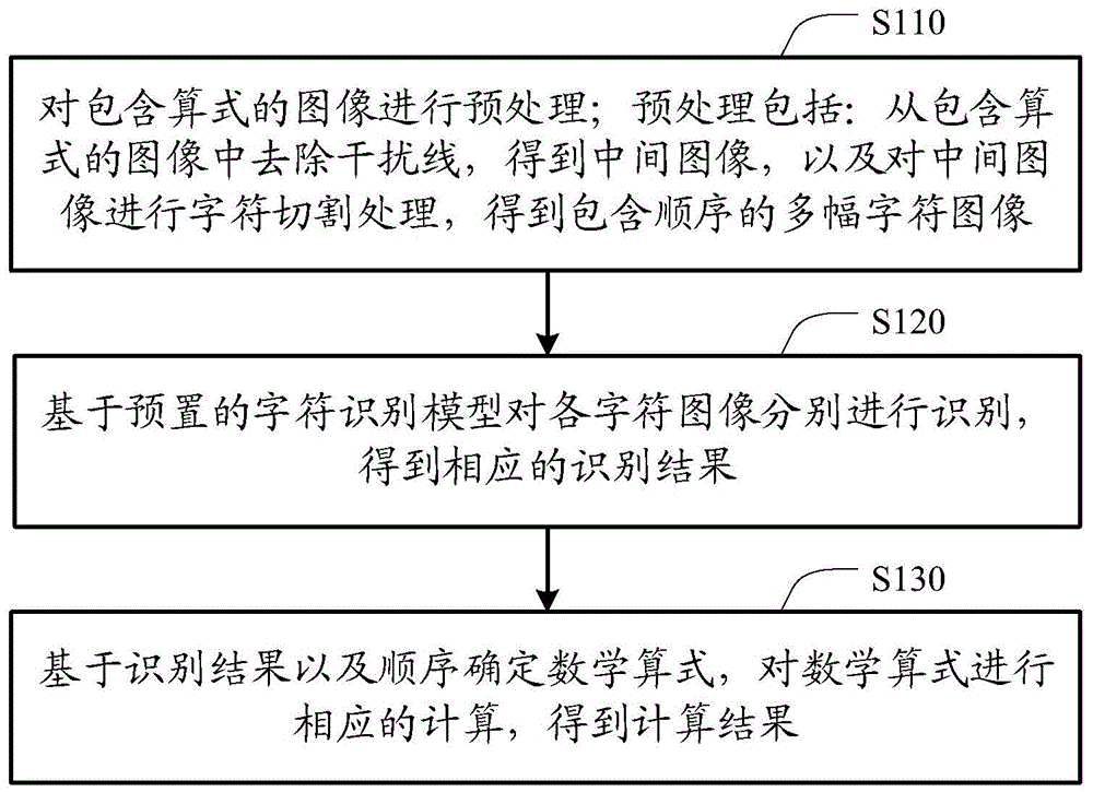 例如,許多網站和app都需要用戶輸入驗證碼進行人機安全驗證,所採用的