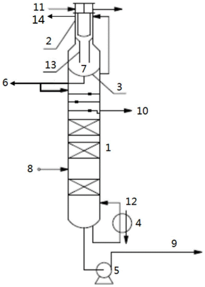 精馏塔结构示意图图片