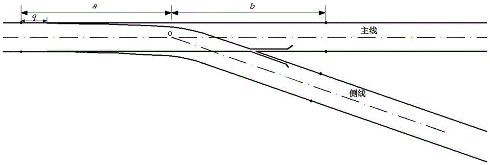 基於三維激光掃描技術的既有鐵路道岔岔心提取方法與流程