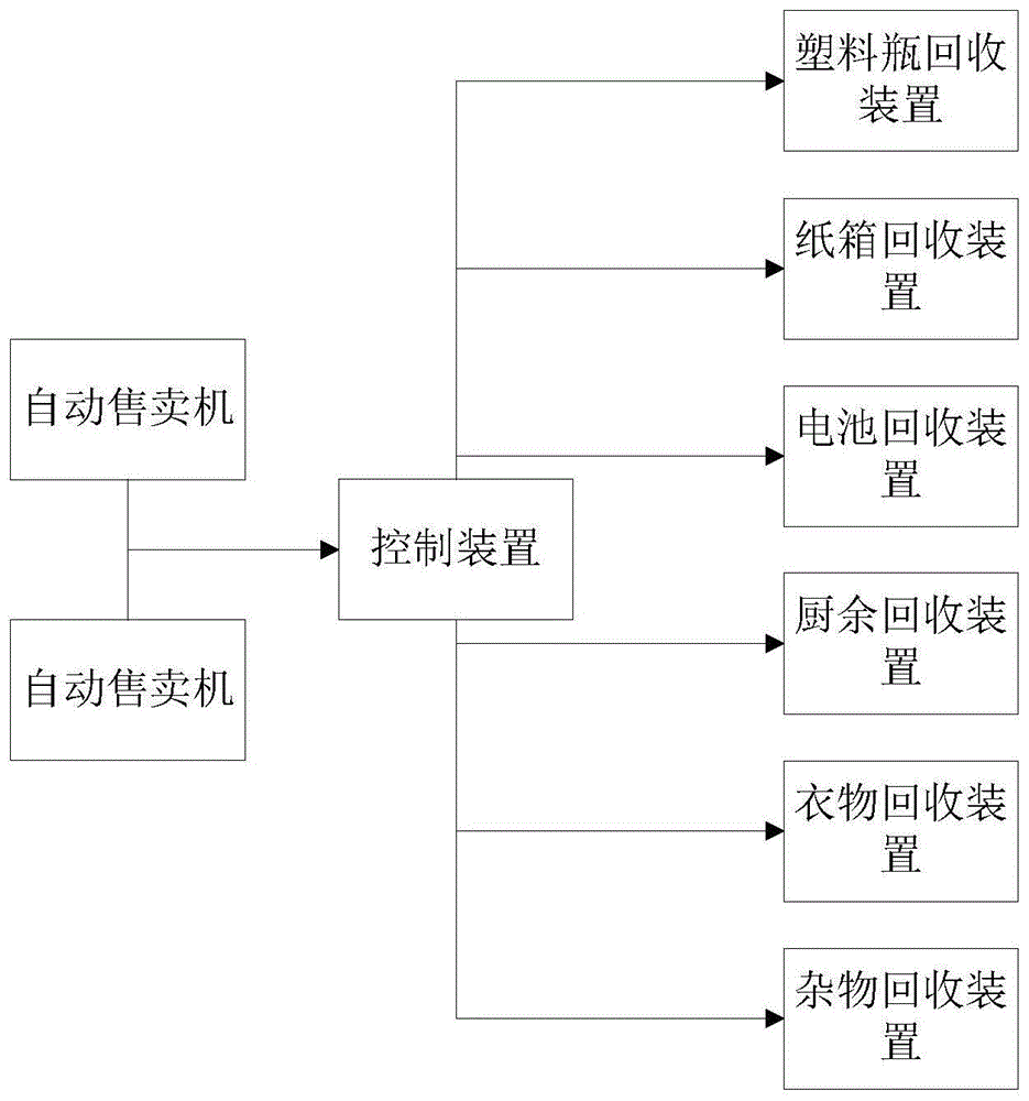 一種智能廢品回收系統的製作方法