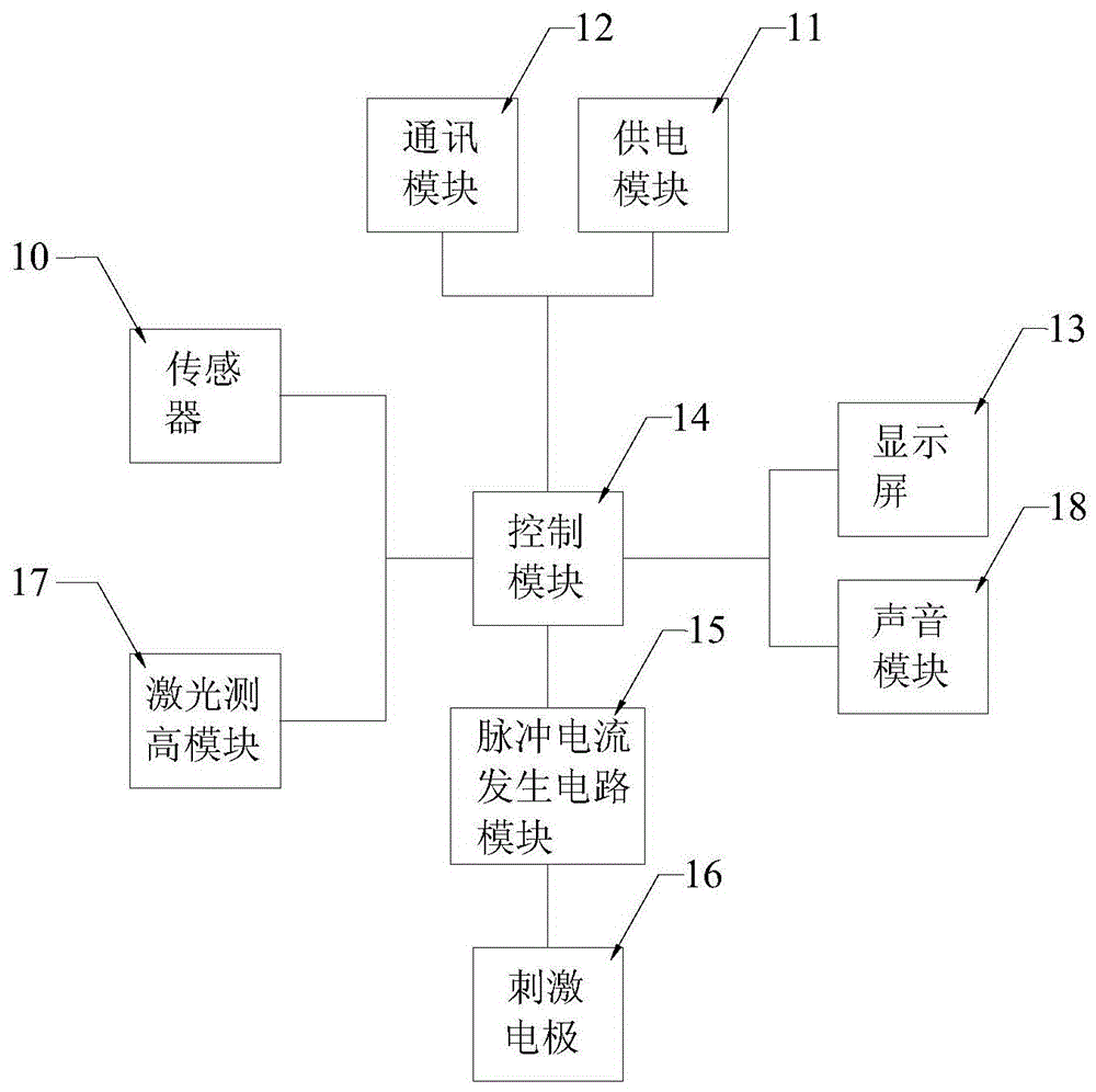 多功能智能健康秤的製作方法