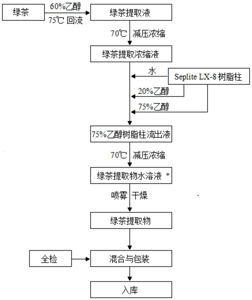 绿茶生产工艺流程图图片