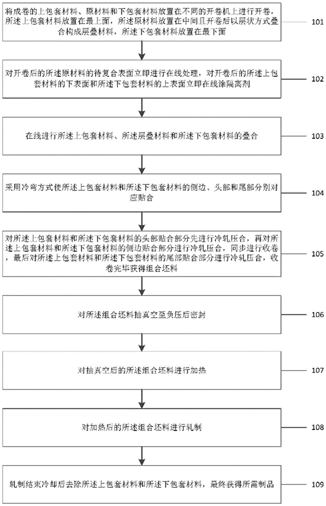 一种连续免焊包套热轧复合方法与流程