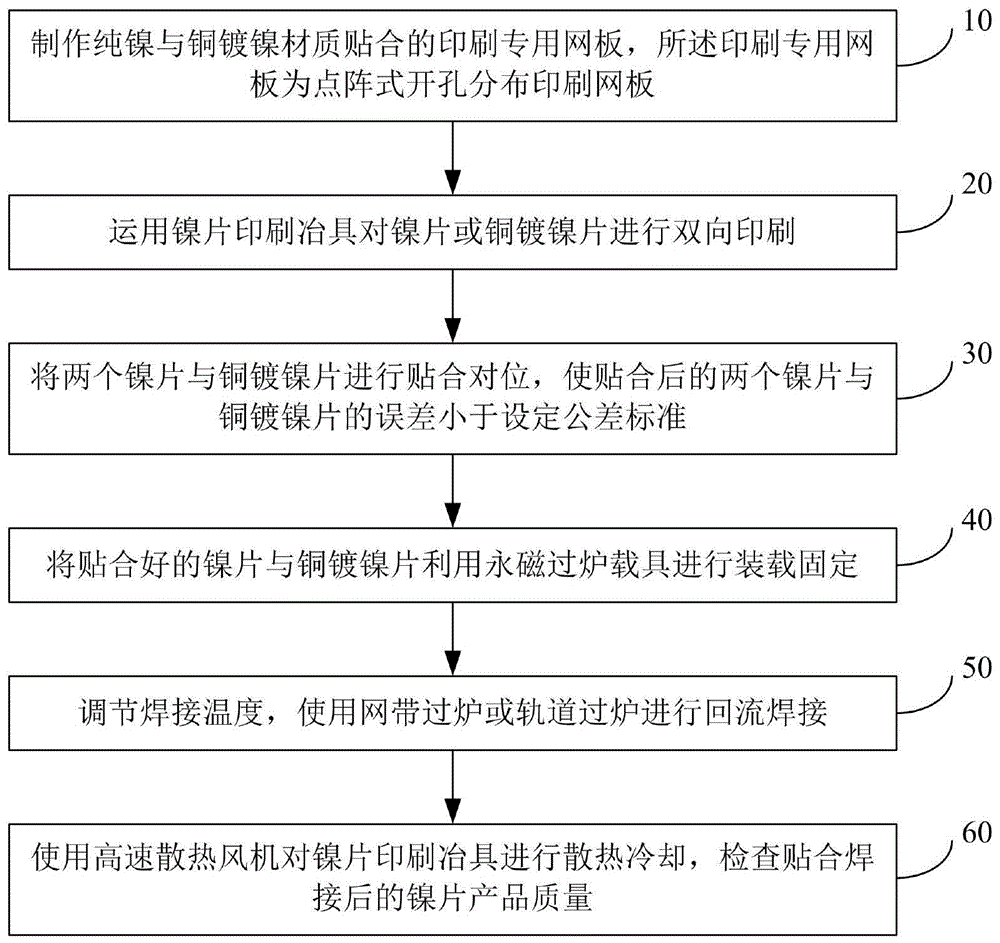 铜镀镍工艺流程图片