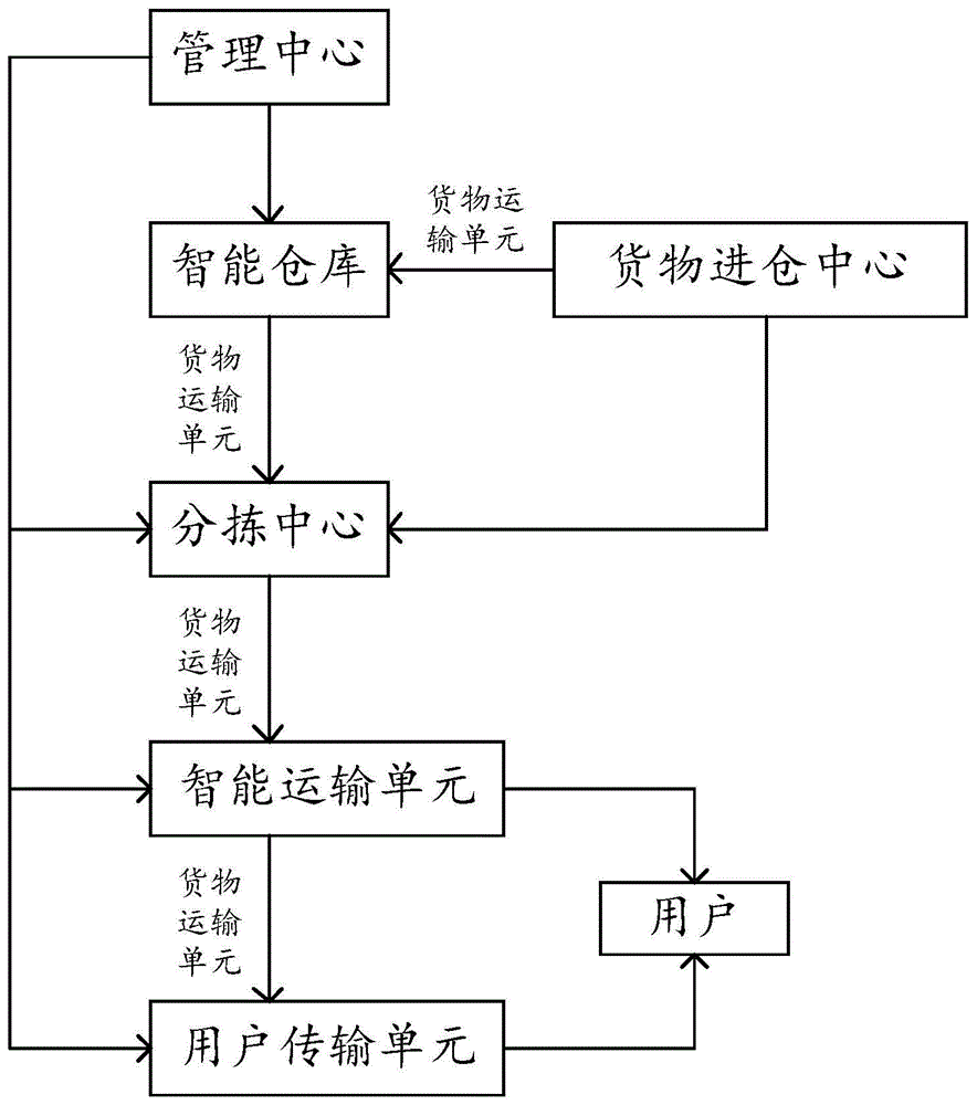 物流管理系统er图图片