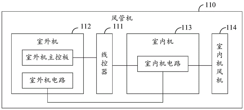 风管机工作原理图解图片