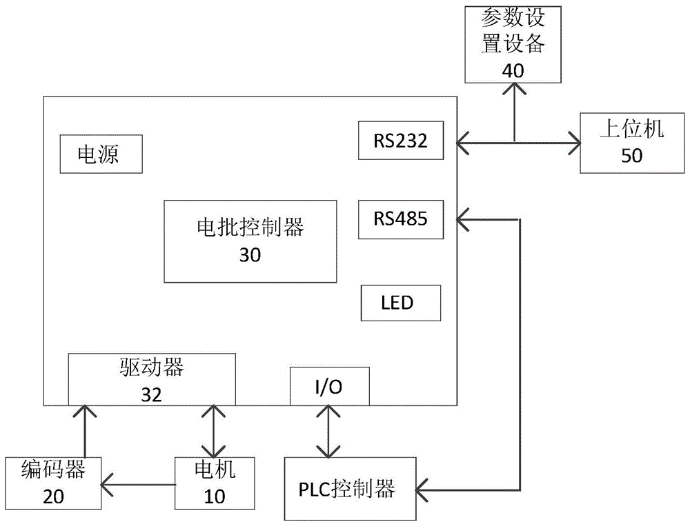 本實用新型涉及電機控制領域,具體地說,涉及一種電批伺服控制系統.