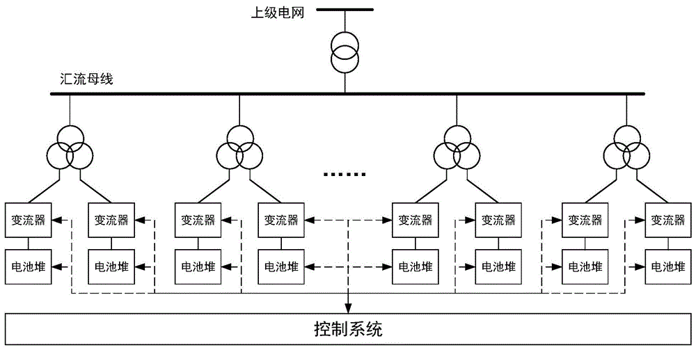 一种储能电站多电池堆快速均衡控制方法及装置与流程