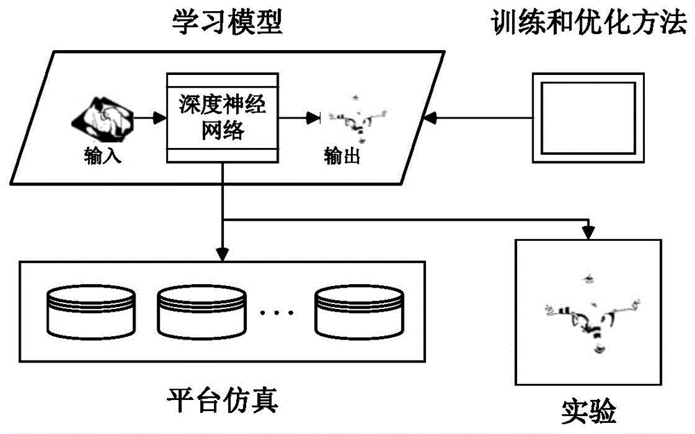 一种基于深度学习的无人机飞行路径预测方法与流程